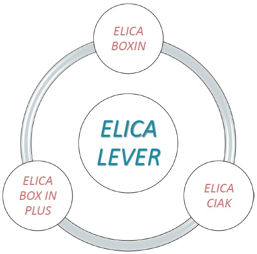 elica-lever-the-best-of-three-hoods