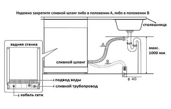 KDFM 25358 shema